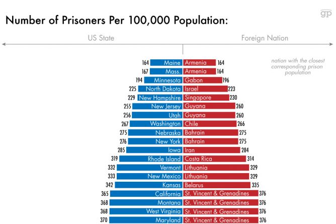 prisonpopulation3
