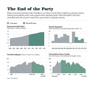 A graph demonstrating the correlation between expansion of anti-government sentiment and the stagnation of GDP growth.
