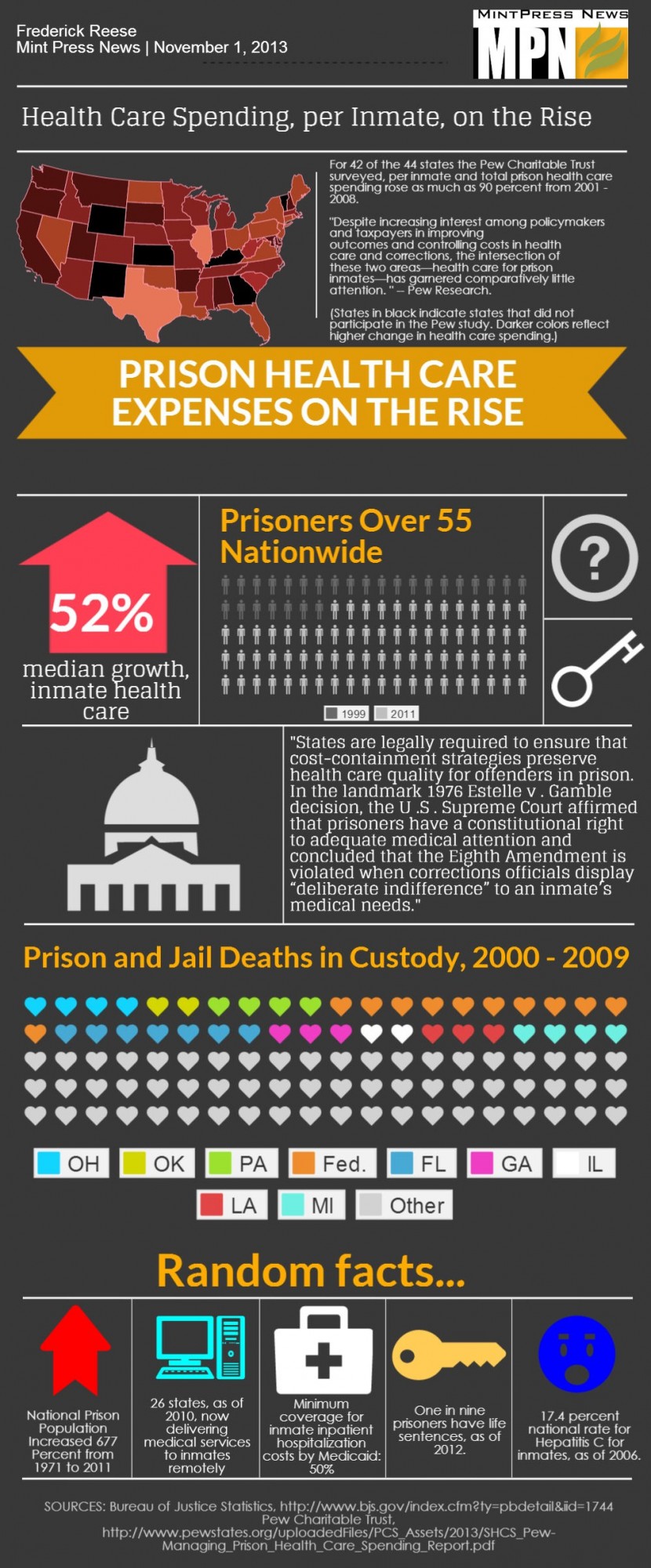 More Money for Prison Health Care In Medicaid Expansion
