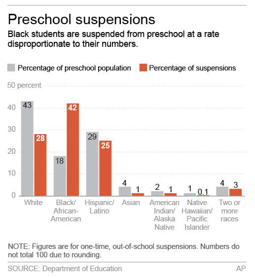 PRESCHOOL SUSPENSIONS