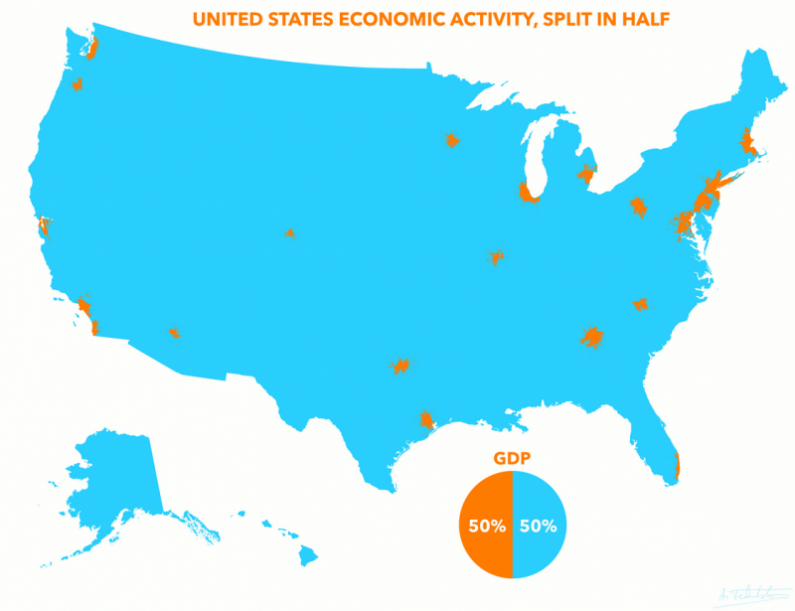 half of gdp in metro areas