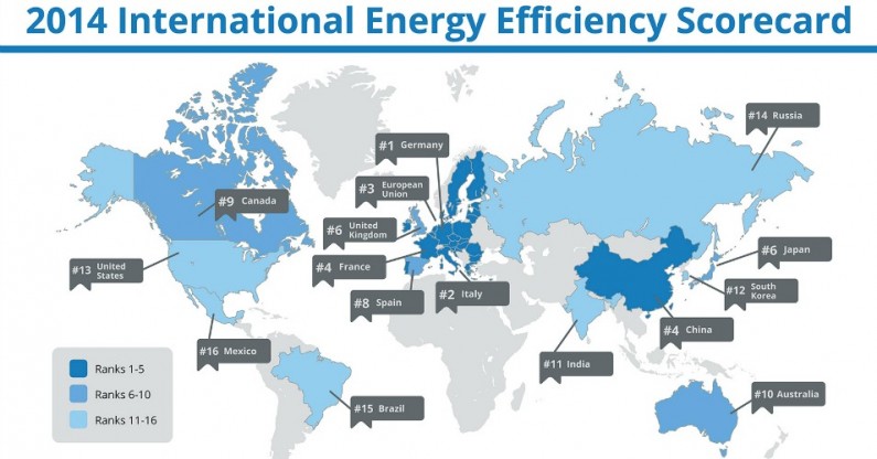 Courtesy of the American Council for an Energy-Efficient Economy