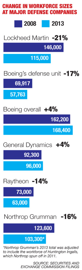 defenseworkforcesidebar1