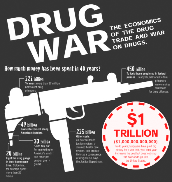 America’s War On Drugs: A Trillion Dollars Wasted, Millions Imprisoned, Freedom Diminished, All For What?