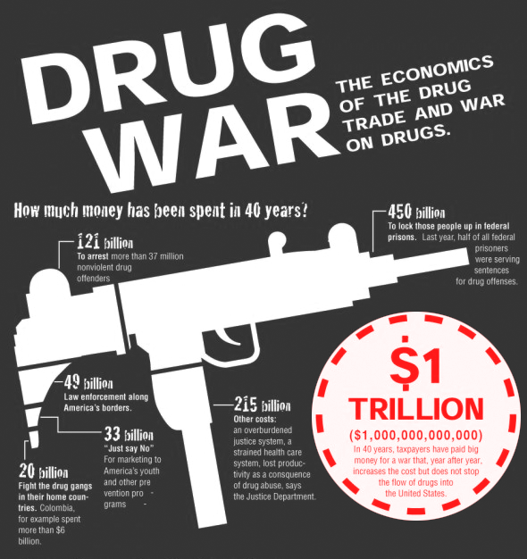 “Think about our global drug war not as any sort of rational policy but as the international projection of a domestic psychosis”