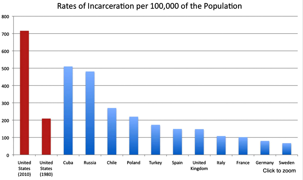 causes and consequences of mass incarceration
