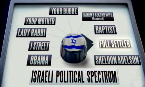 VIDEO: The Daily Show With Jon Stewart On Netanyahu Win