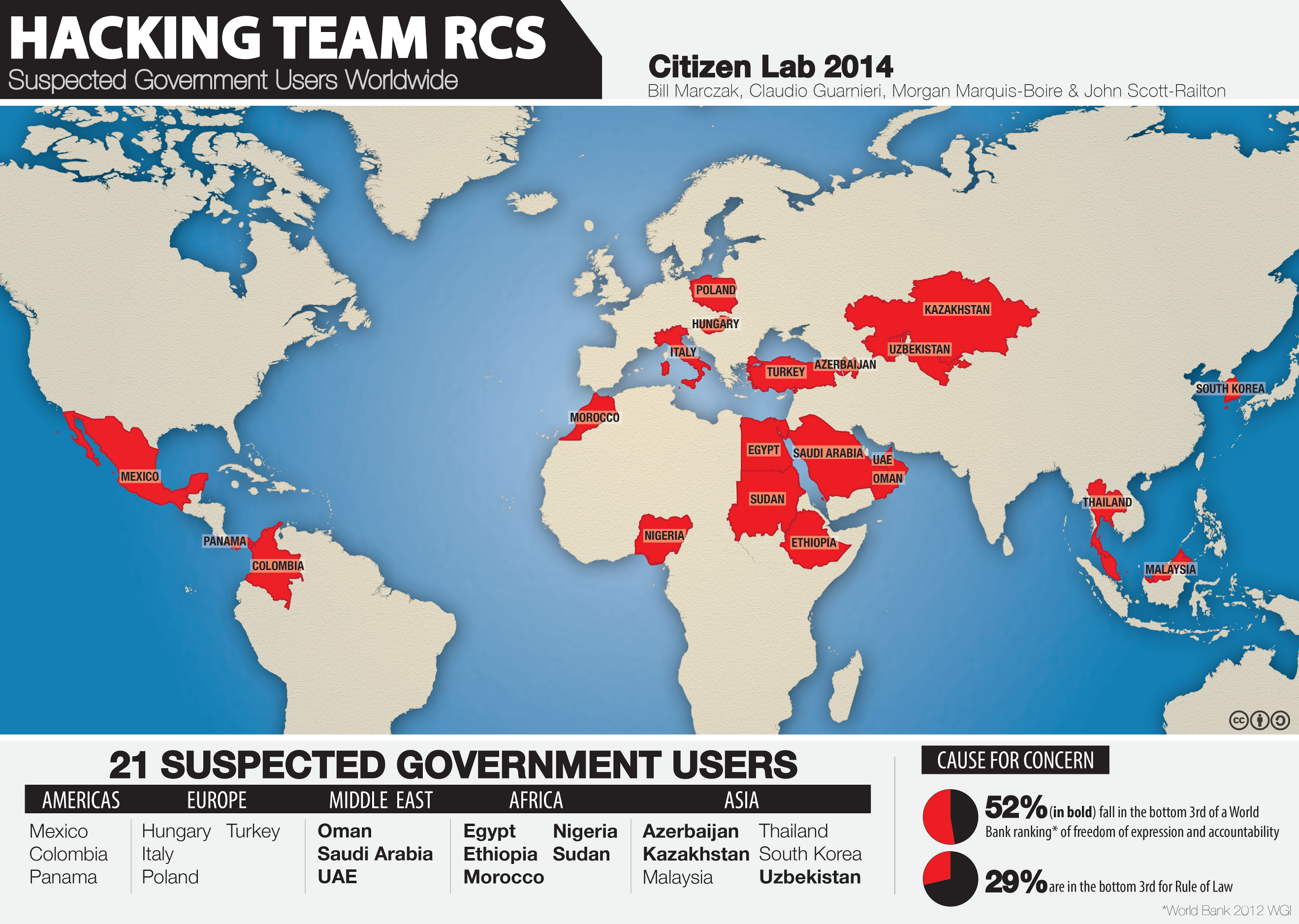 The Hacking Team's alleged clients countries.