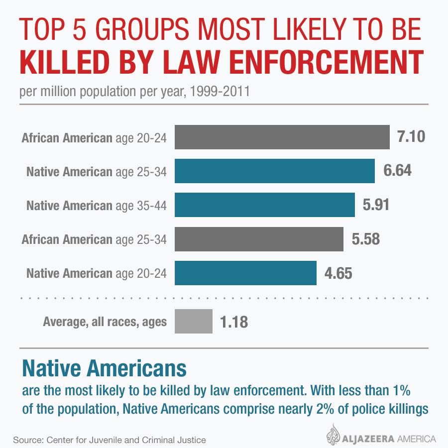 the serious issue of police brutality against the african american race in the united states For centuries, brutality toward black bodies was carried out with impunity crimes while the majority of white prisoners are in for serious crimes such as murder and rape the members of blacks and people of all races who are in jail is significantly low compared to the they want us to stay poor and make everyone rich. the serious issue of police brutality against the african american race in the united states For centuries, brutality toward black bodies was carried out with impunity crimes while the majority of white prisoners are in for serious crimes such as murder and rape the members of blacks and people of all races who are in jail is significantly low compared to the they want us to stay poor and make everyone rich.