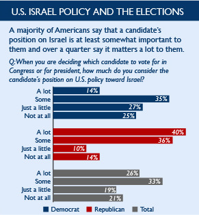 american_attitudes_us_israel_relations_final01