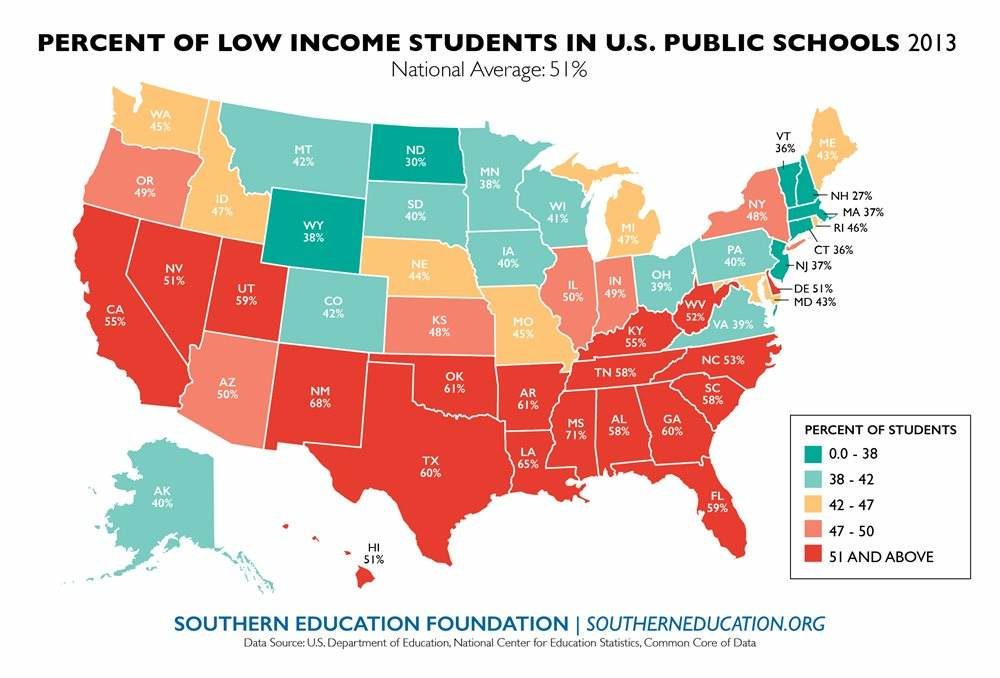 Low Income Students Now A Majority In The Nation’s Public Schools