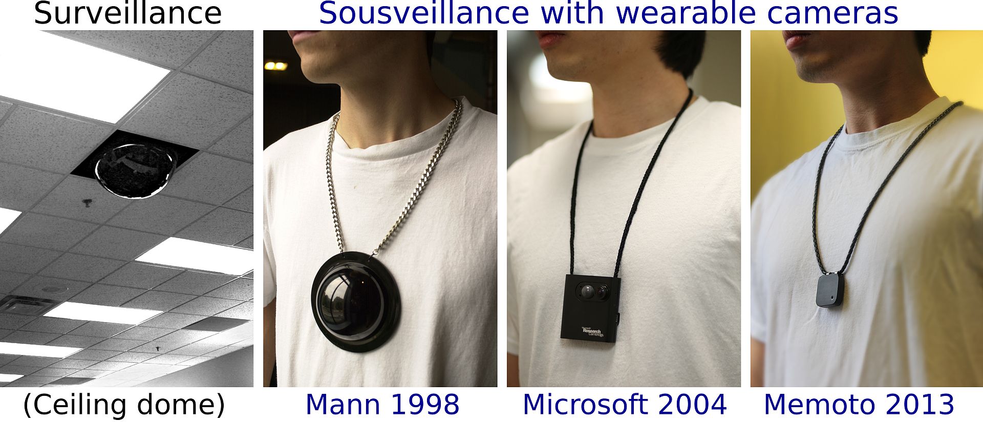Surveillance as compared with sousveillance (Photo: Wikimedia Commons)