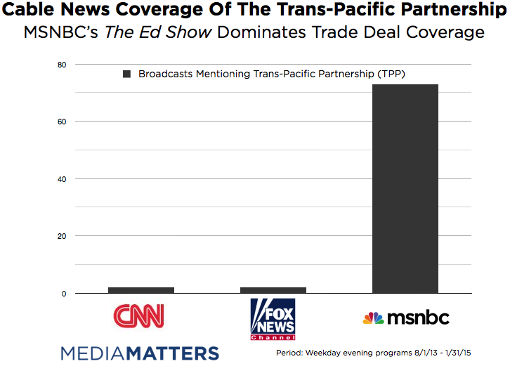 TPP coverage MSM