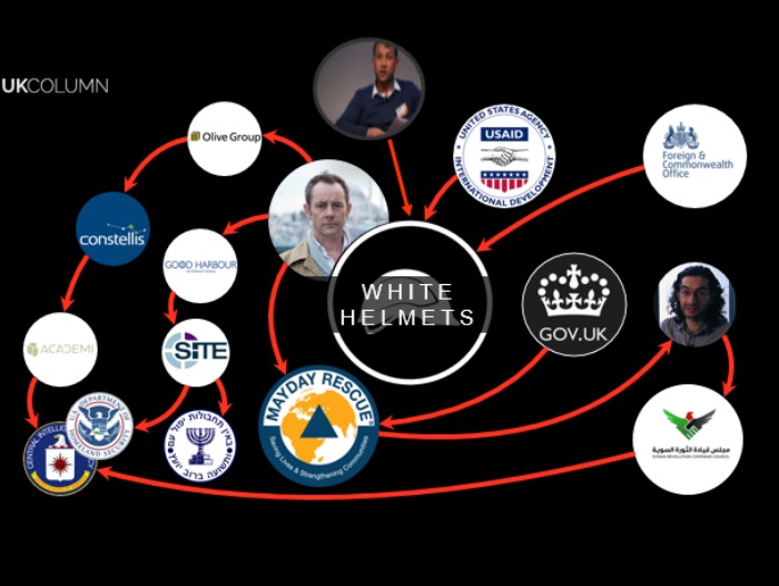 Infographic produced by UK Column for Vanessa Beeley showing the James Le Mesurier & White Helmet’s deep state connections.