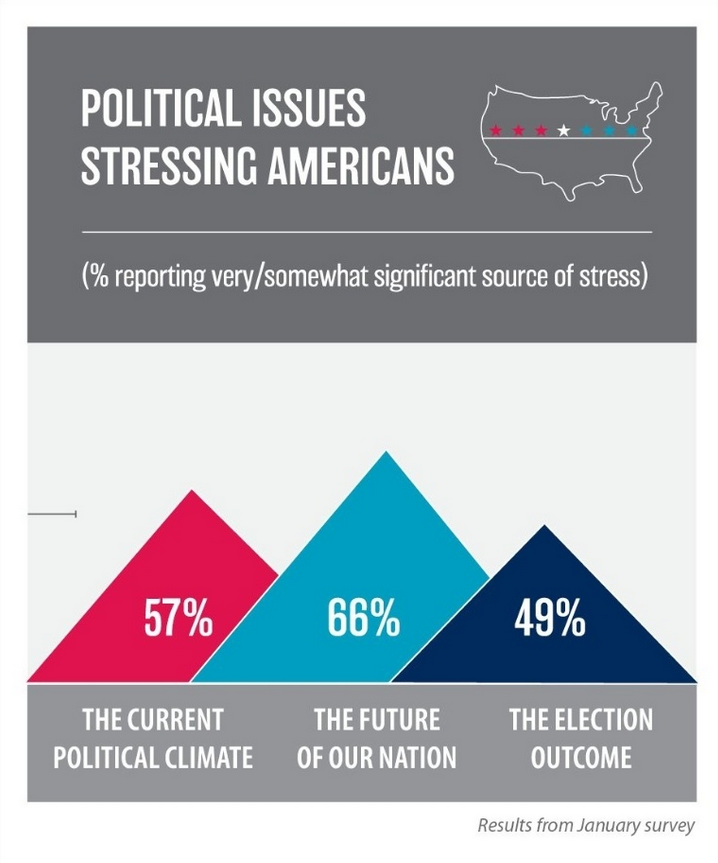 Source: APA