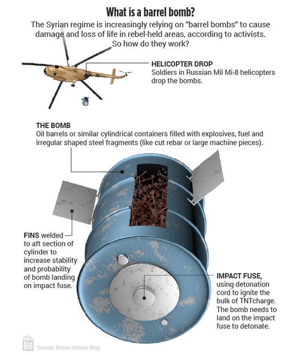 White House Draws A New Red Line Syria's Use Of Barrell Bombs Could Lead To More Strikes
