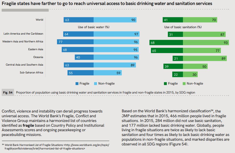 UN Drinking water report image