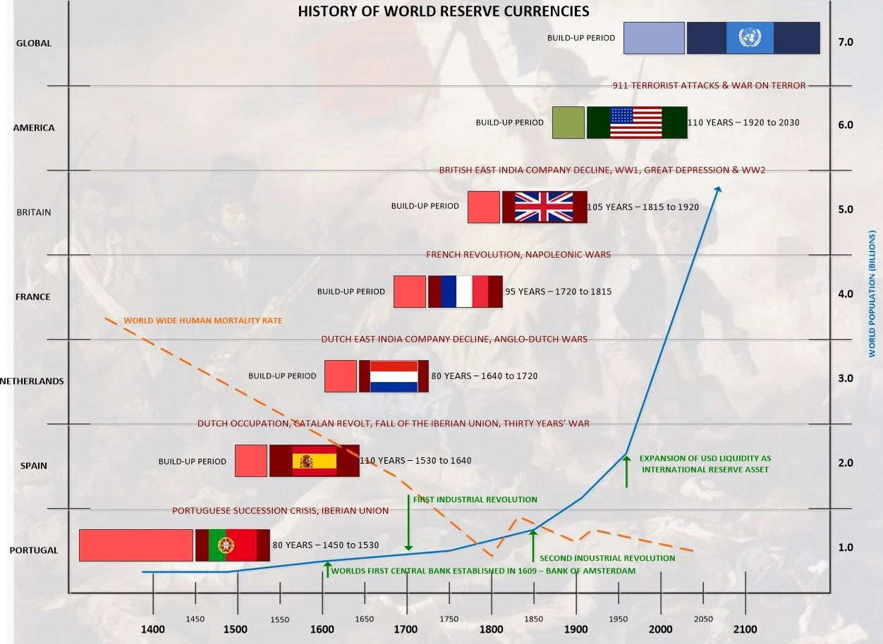 Source: The Burning Platform