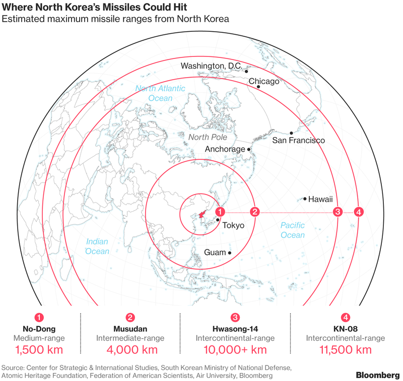 North Korea Nukes