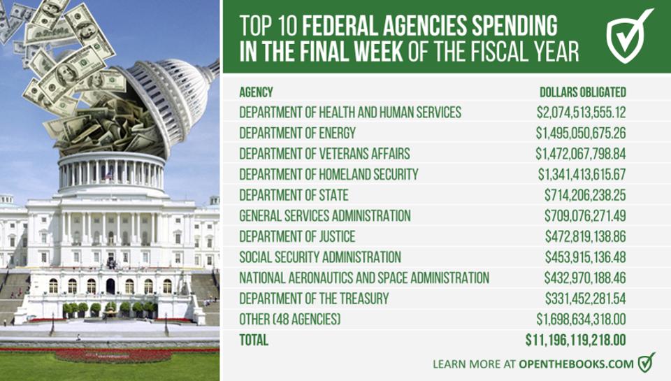 Wasteful Government Spending Marks End Of Fiscal Year In DC