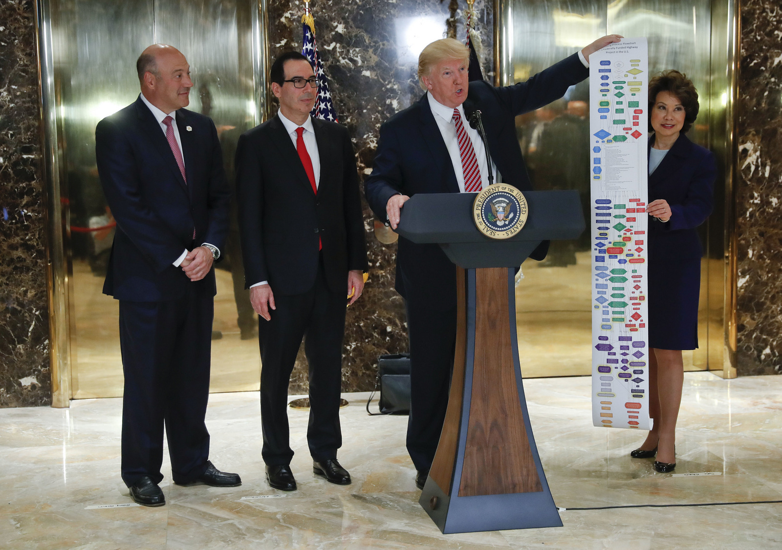 President Donald Trump holds up a flow-chart while speaking to the media about his infrastructure plan in the lobby of Trump Tower, Aug. 15, 2017 in New York. (AP/Pablo Martinez Monsivais)