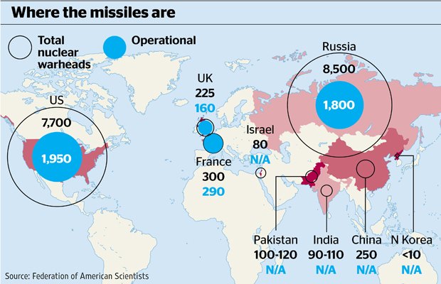 Nuclear Weapon Proliferation Map