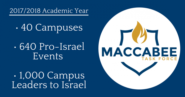 Image from Maccabee end of year report.