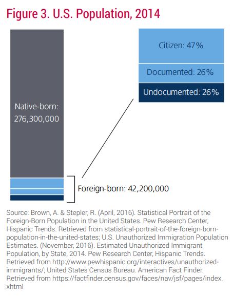 Immigrant crime rate graph