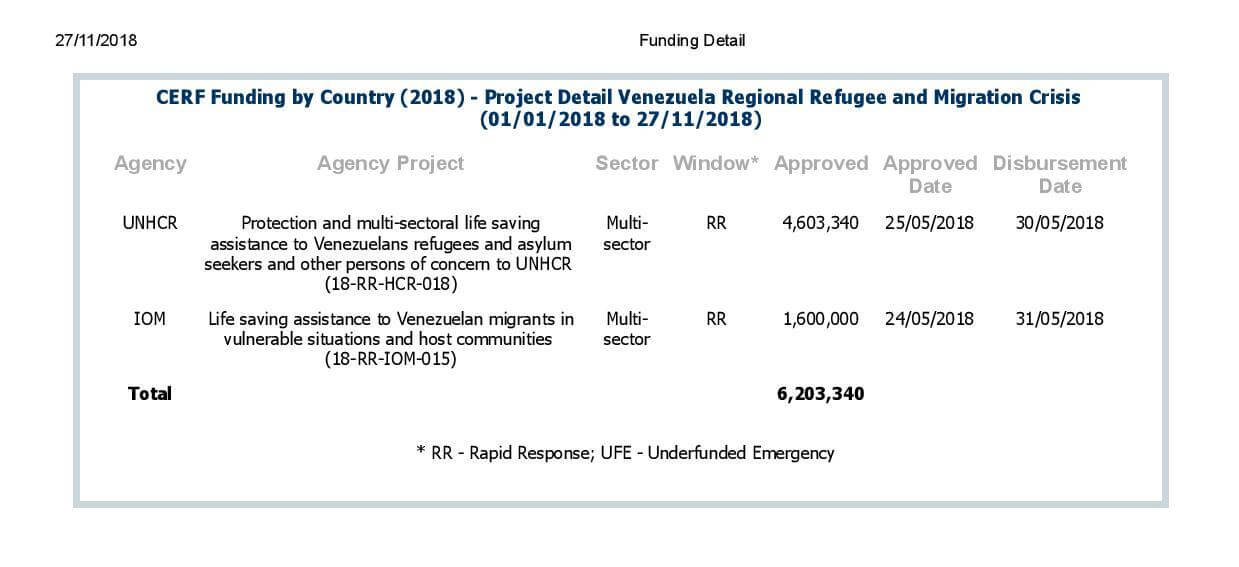 UN CERF funding Venezuela 