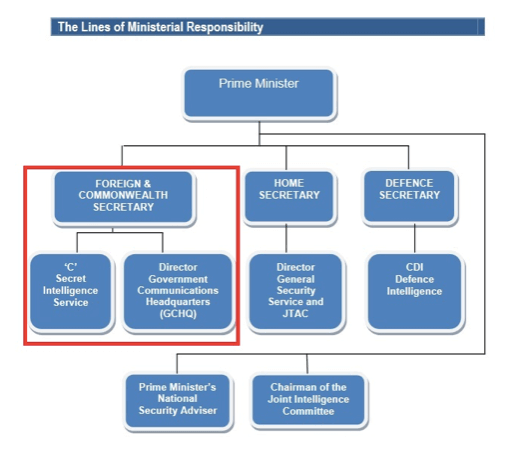  Integrity Initiative and the UK’s Scandalous Information War