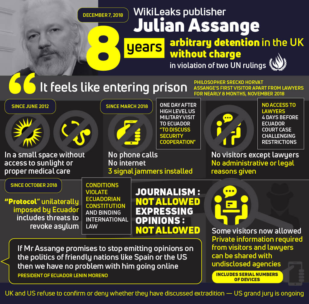 Julian Assange Takes Legal Action to Force US to Reveal 