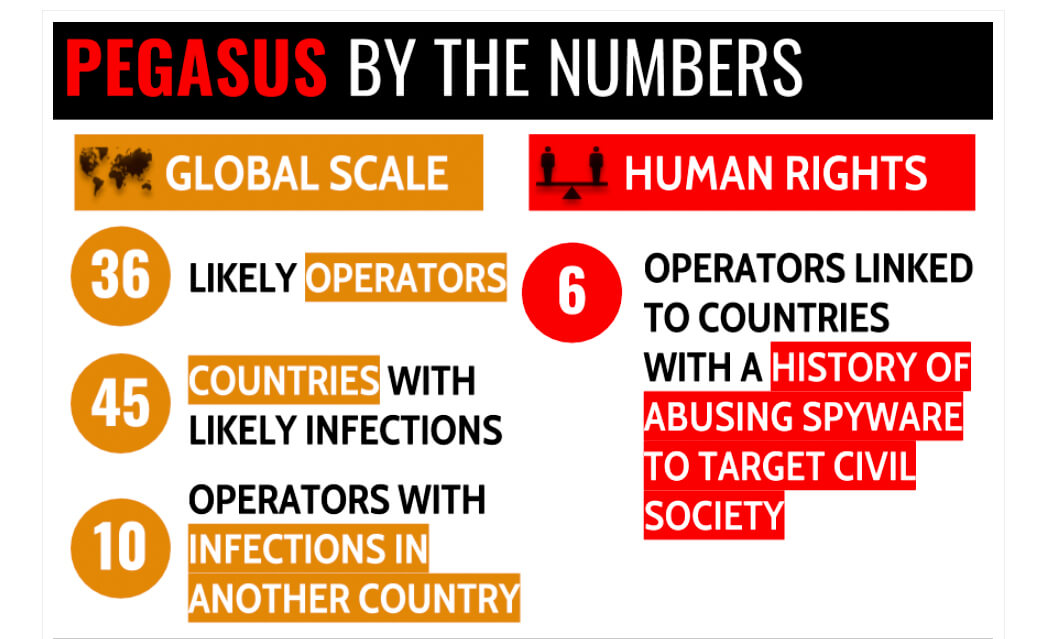 Pegasus | Israel hackers