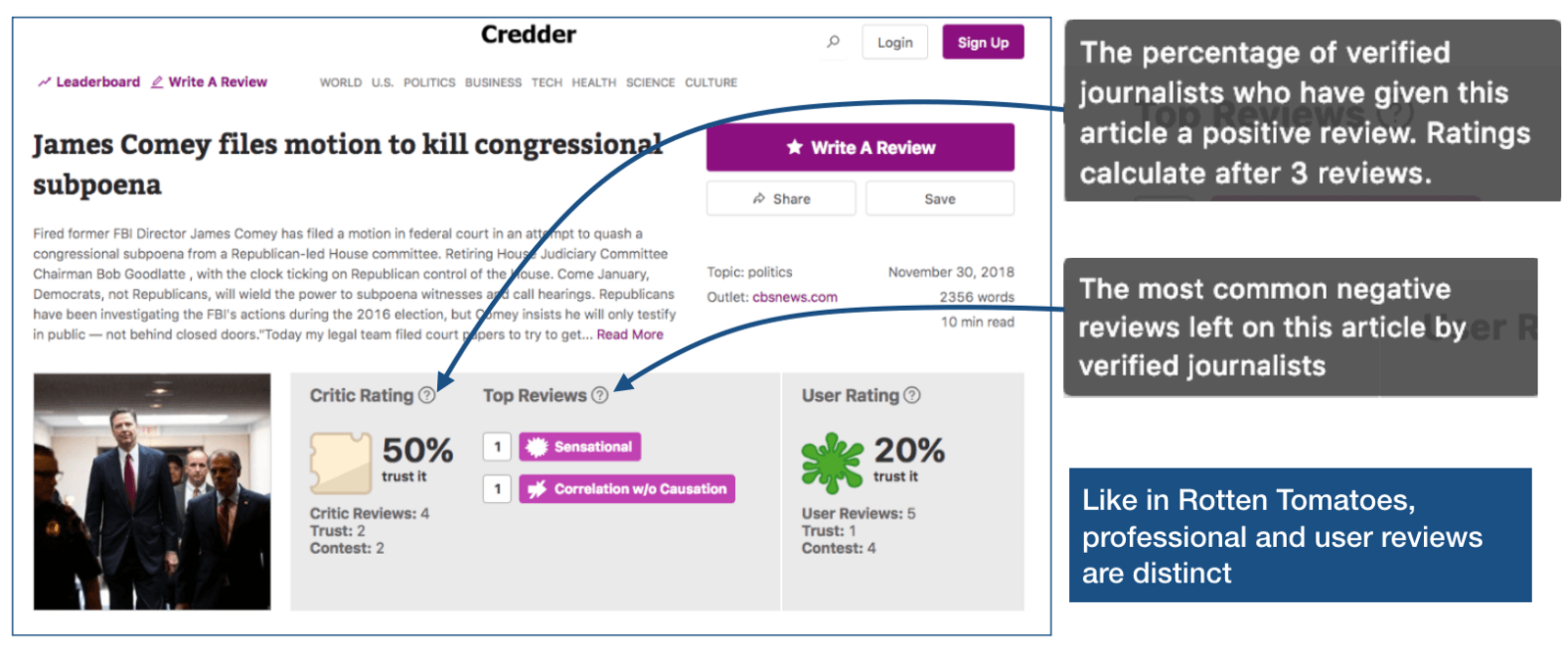 Credder新闻评级