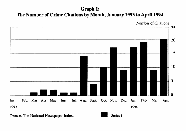 Estadísticas Del Crimen 1994