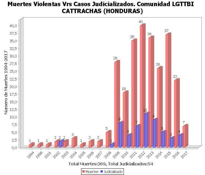 Protestas de honduras