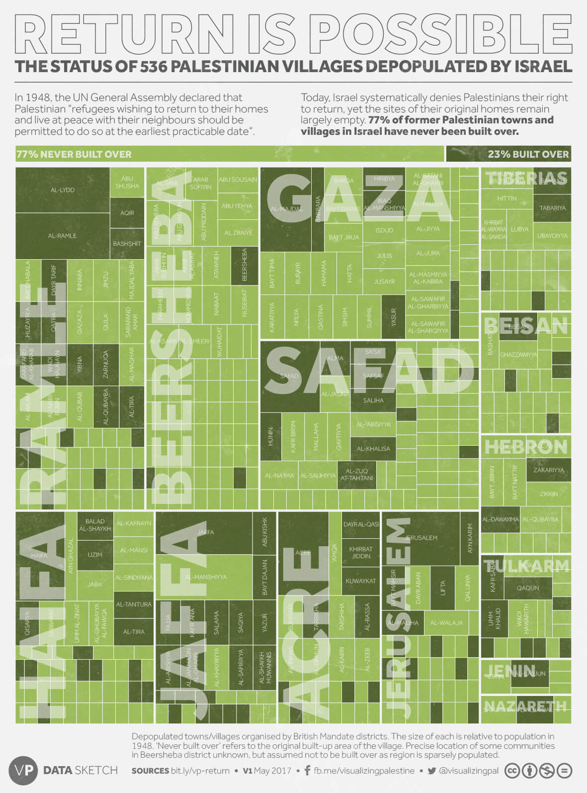 Palestina Mapa de vuelta infografía