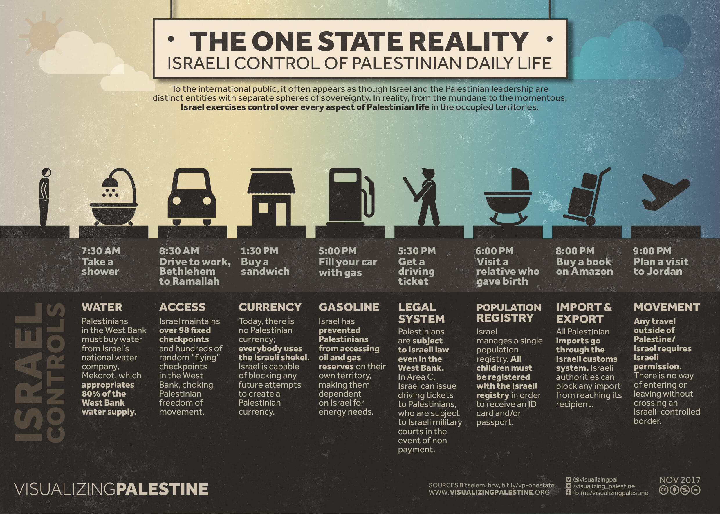 Infografía de asentamientos de Cisjordania