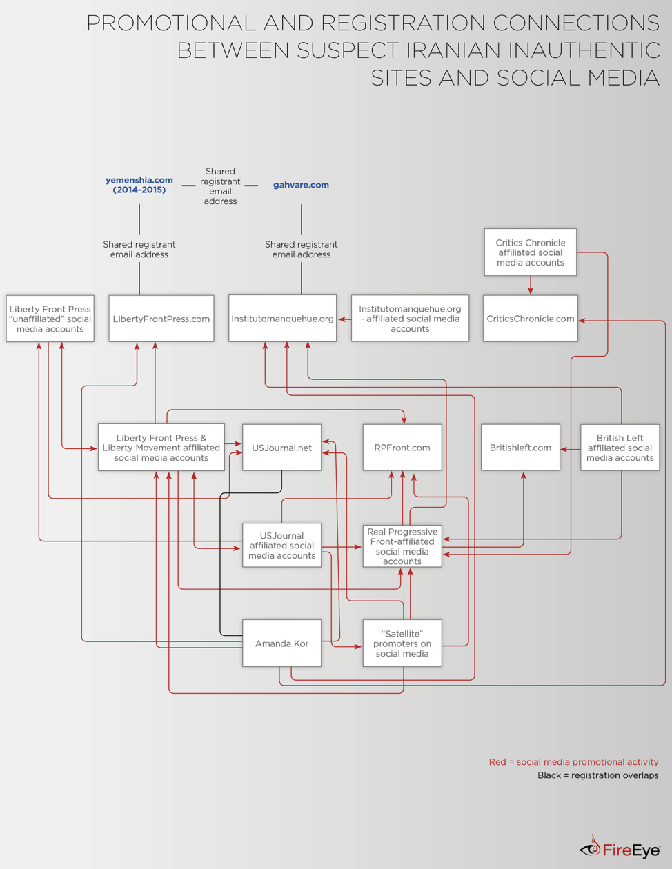 FireEye Iran graph
