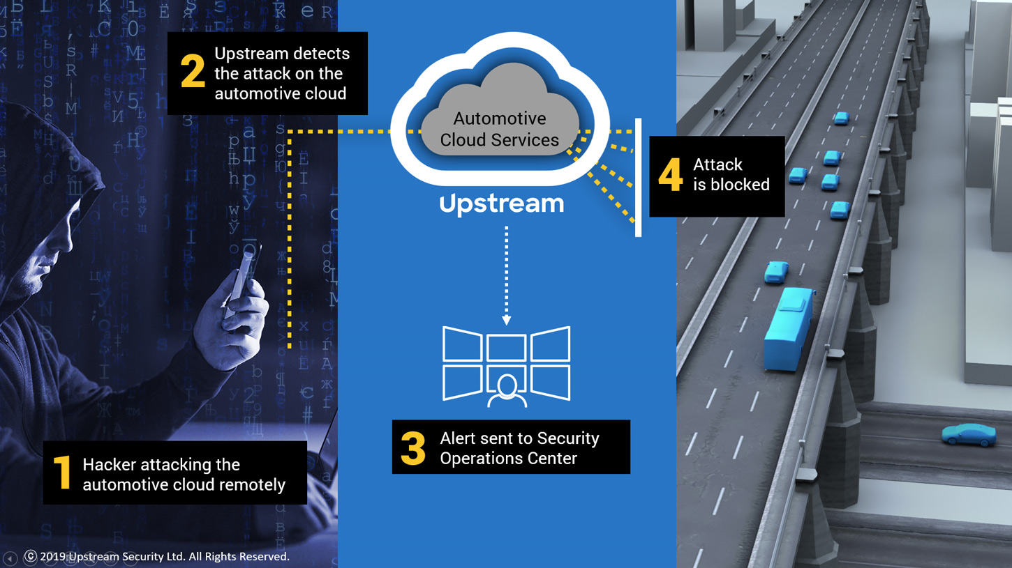 Upstream promo