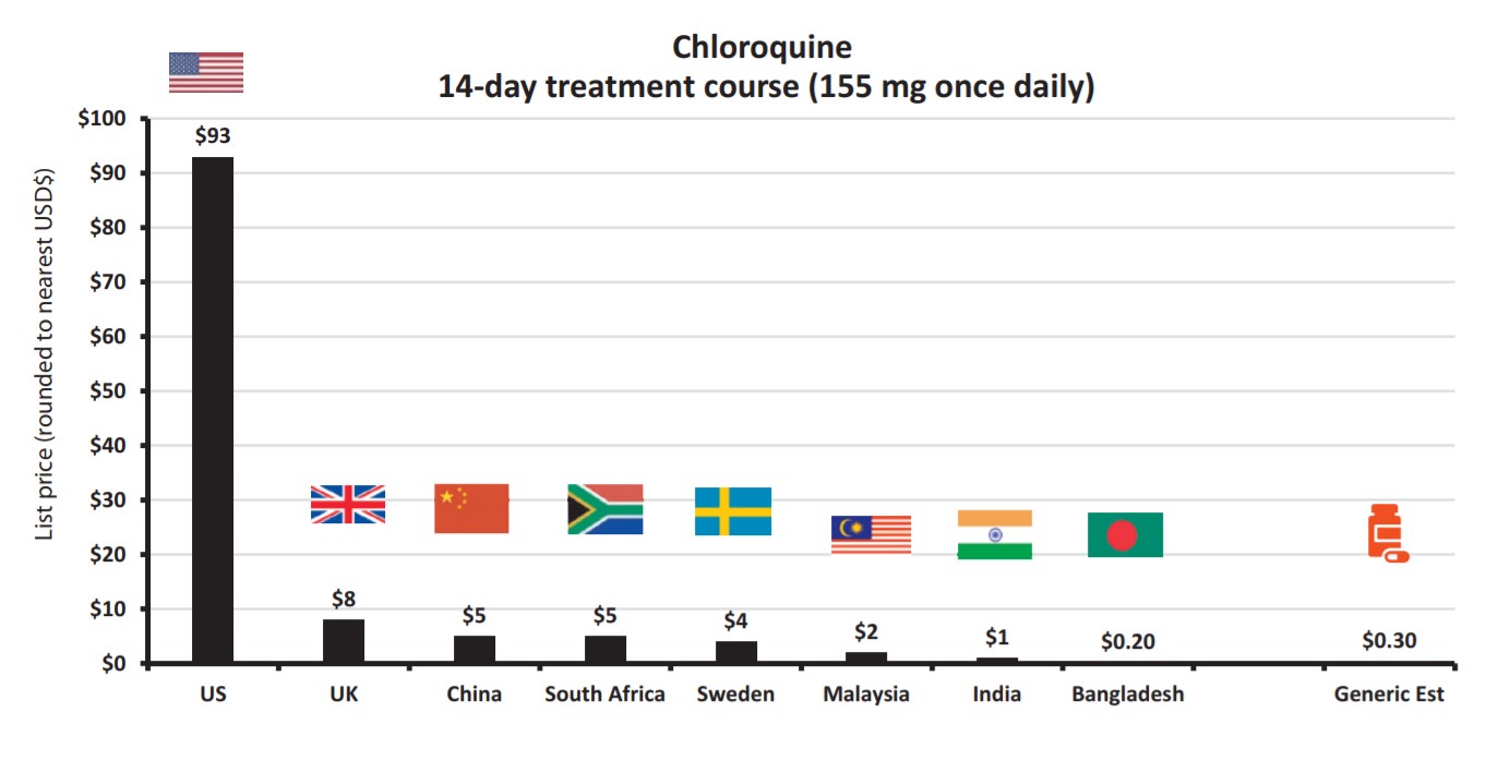 coronavirus drug costs