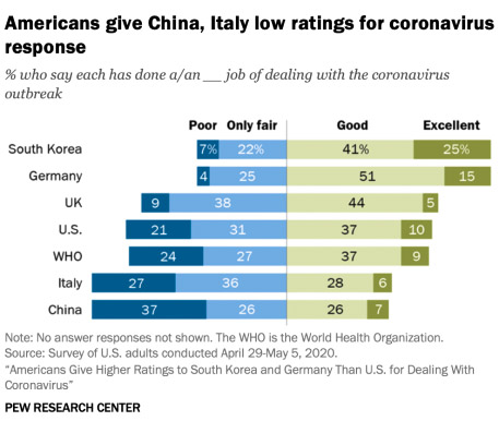 Pew Poll China