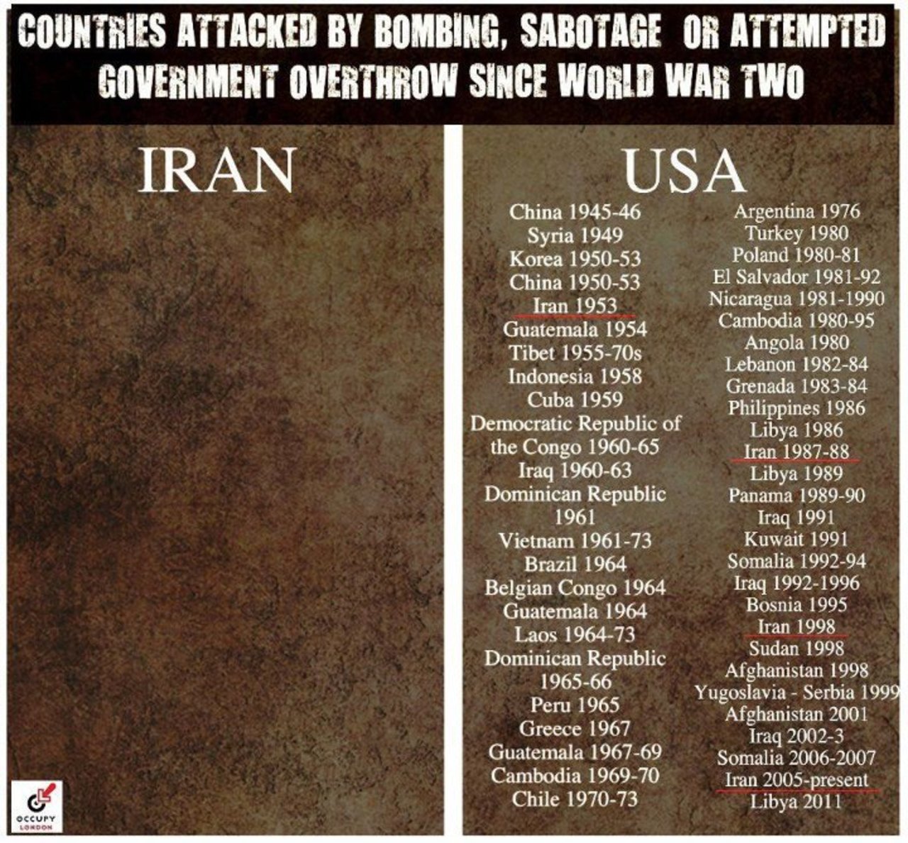 Iran v US wars