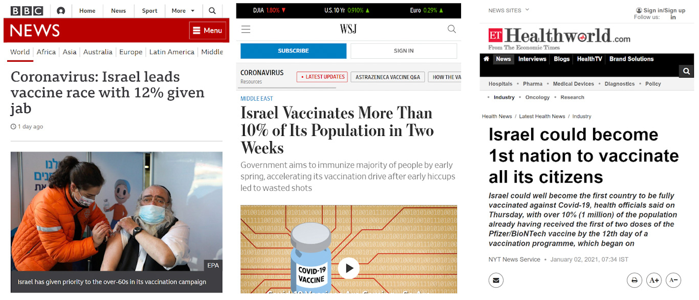 Israel Media COVID