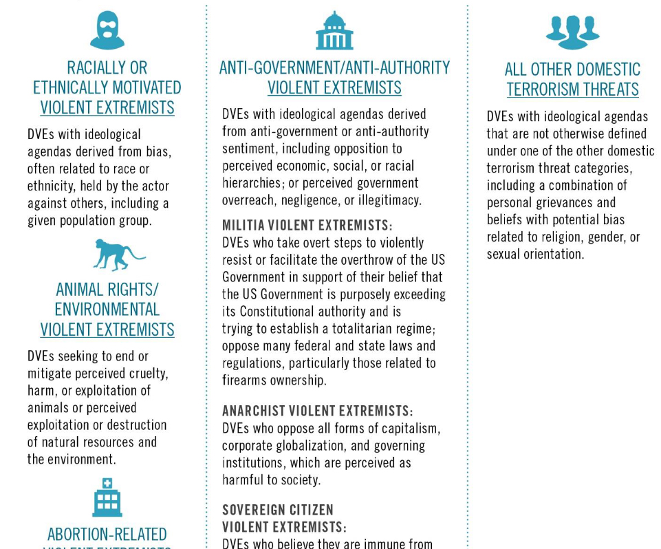 DNI report extremism