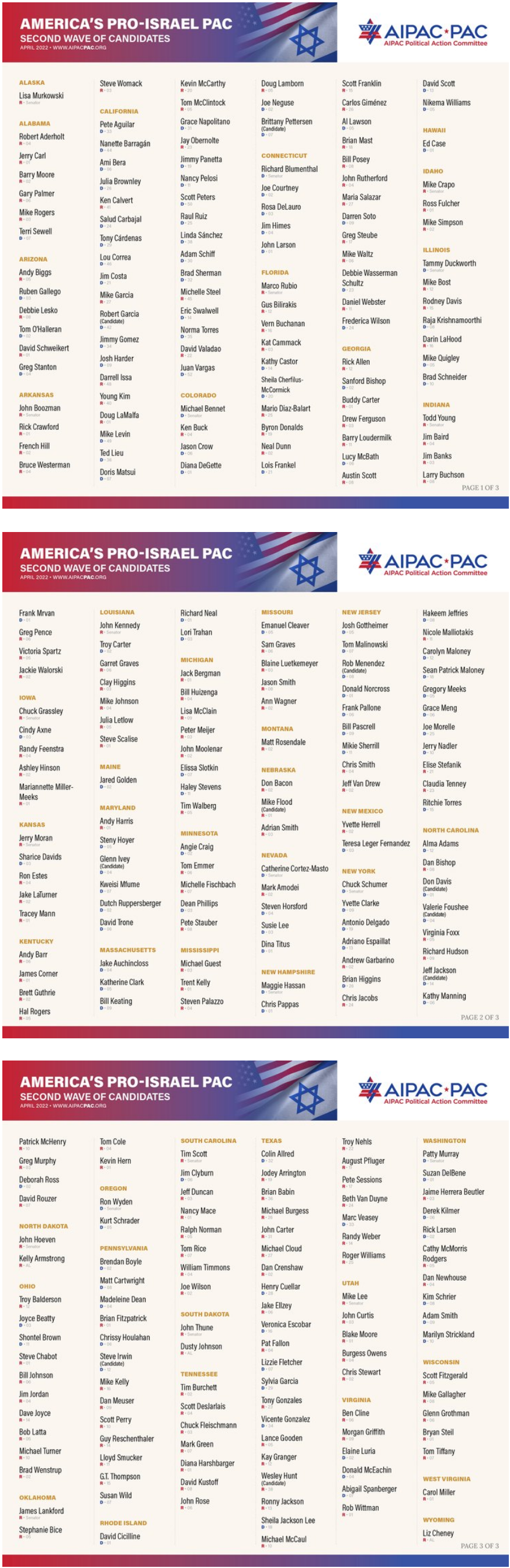 Кандидаты AIPAC 2022