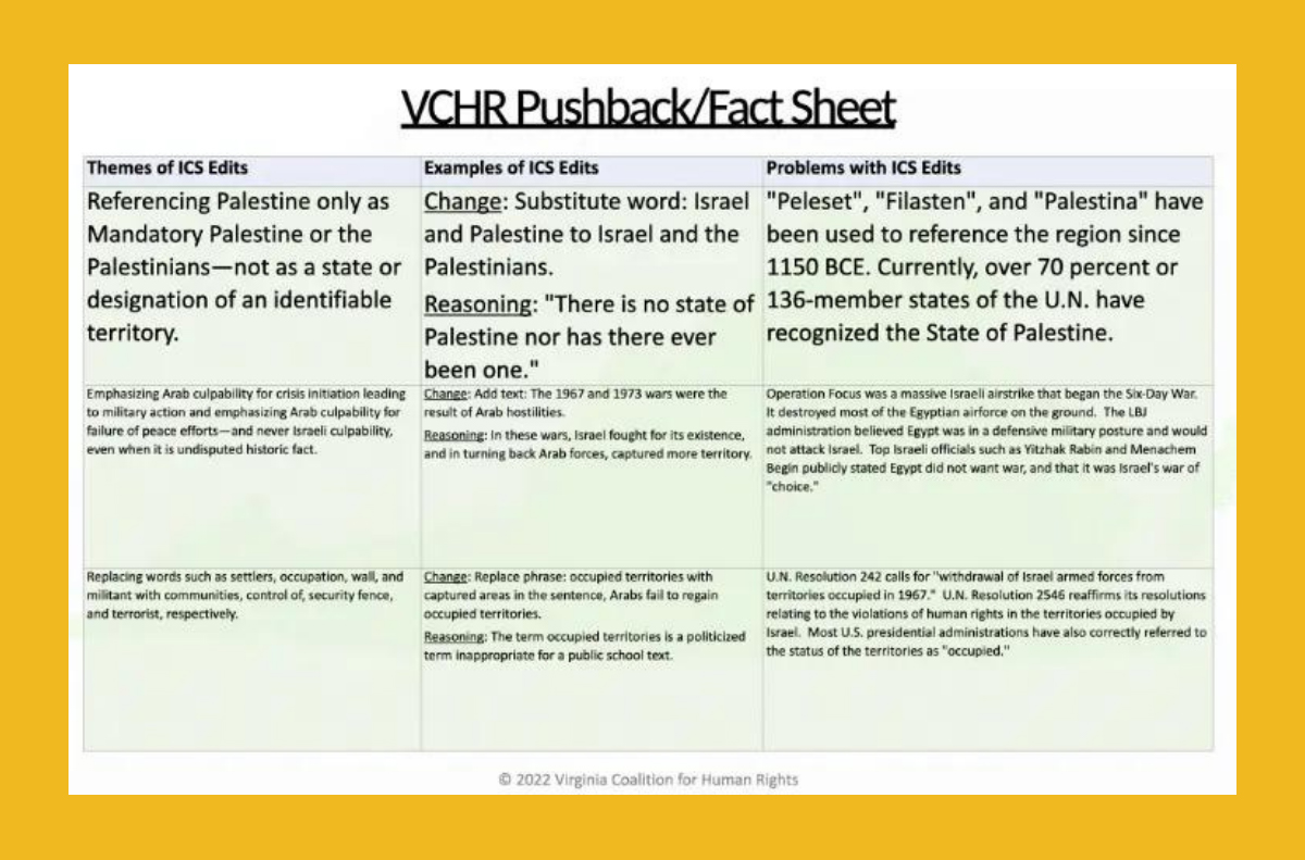 VCHR 以色列学校