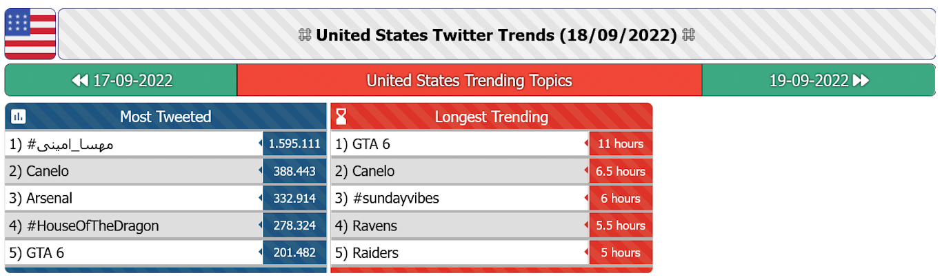 Gráfico de Twitter de Mahsa Amini