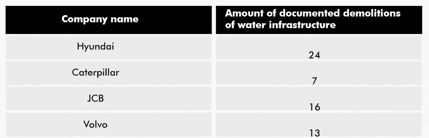 Israel water theft