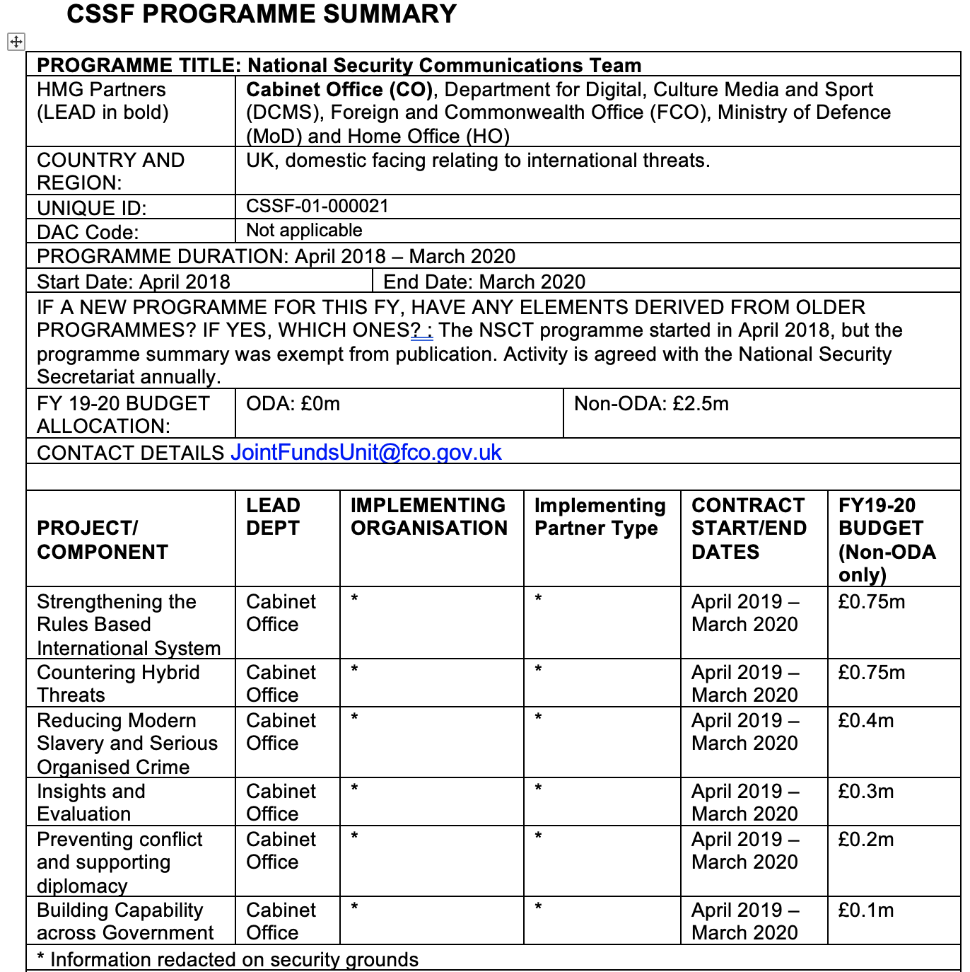 CSSF document redacted on “security” grounds | Source