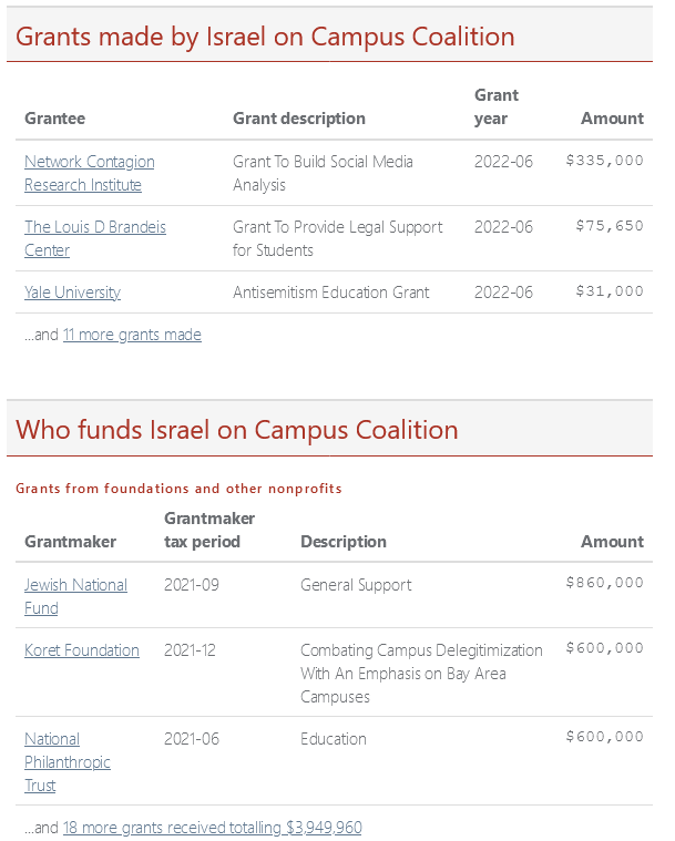 Israel on Campus Funding